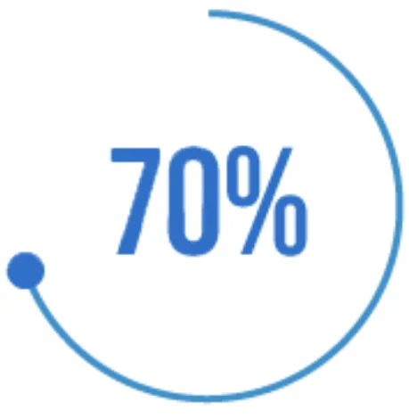Account stats